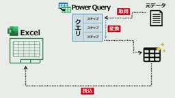 #0102.Power Query なし／ありの違いとPower Queryを使う場合のメリット | Excelドカタの集会所